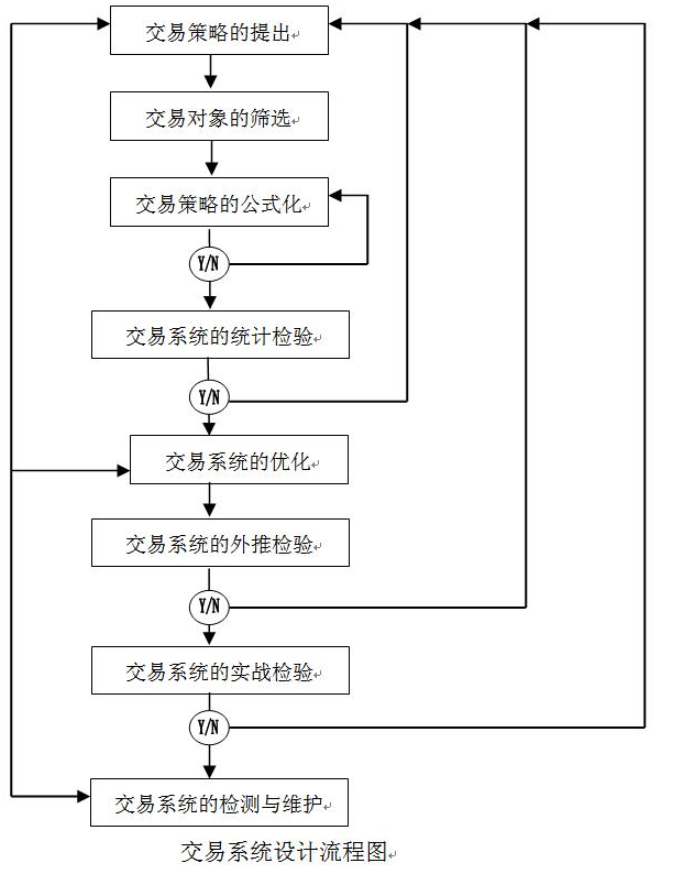 编写一个成功EA的全过程和必须注意的事项