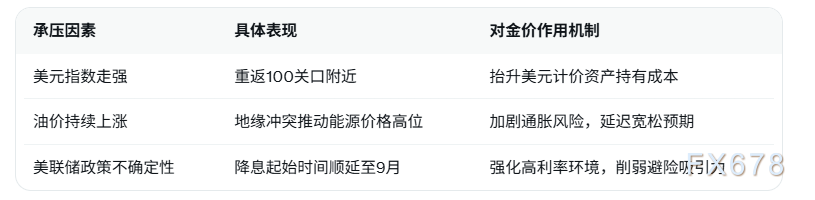 纽约期金周五跌破5100美元/盎司 本周势将录得周线下跌 美元走强油价上涨加剧美联储不确定性(图2) 纽约期金周五跌破5100美元/盎司 本周势将录得周线下跌 美元走强油价上涨加剧美联储不确定性(图2)