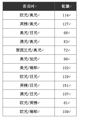 外汇交易入门14 - 伦敦交易时段(图2) 外汇交易入门14 - 伦敦交易时段(图2)