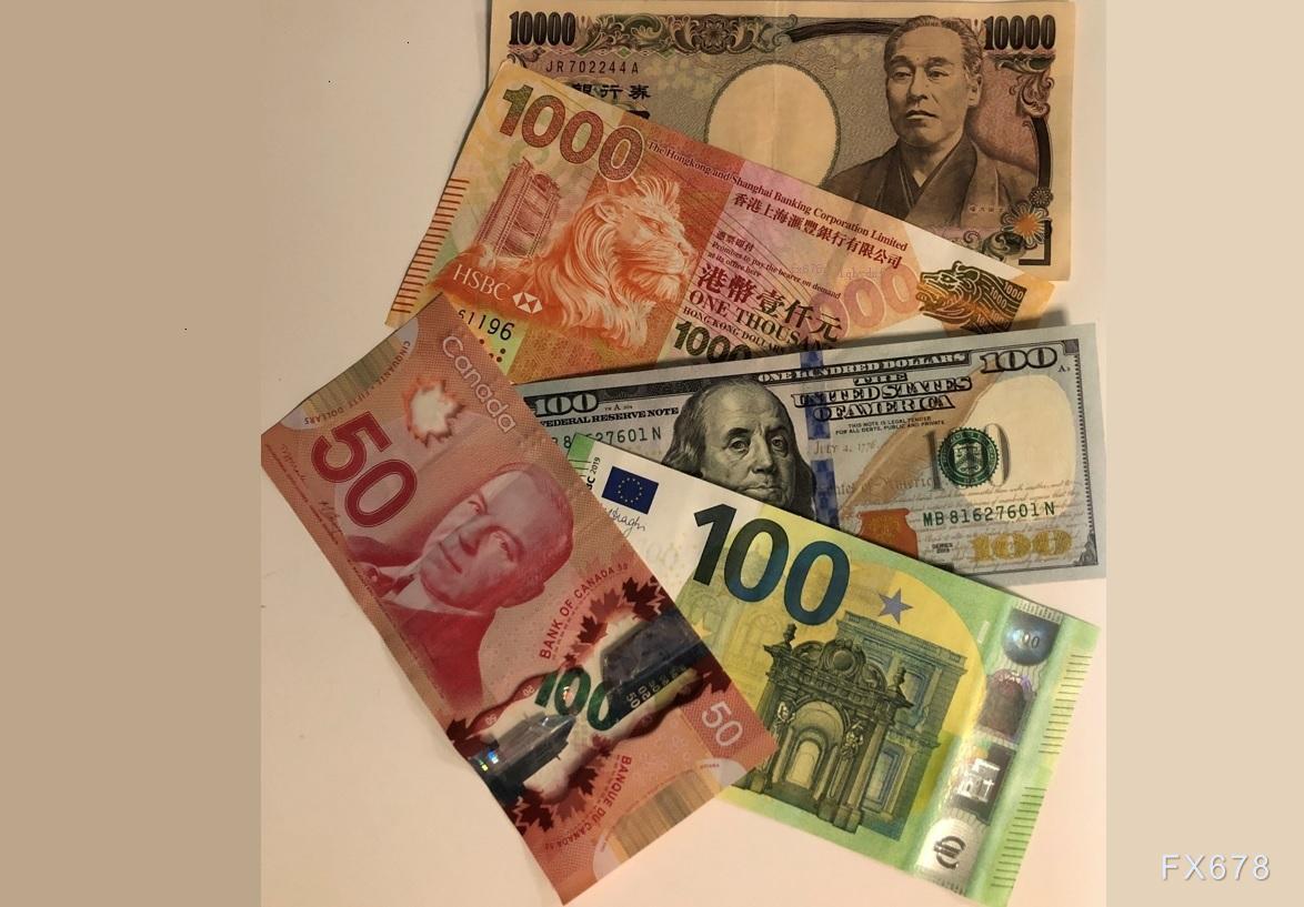 油价回落缓解进口压力叠加美伊谈判乐观情绪,印度卢比延续调整