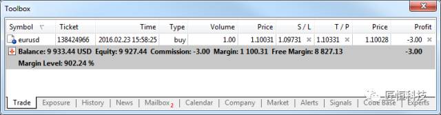 关于MetaTrader 5，你需要知道这些——基本原理（一）(图2)