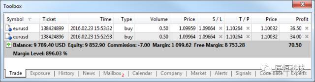 关于MetaTrader 5，你需要知道这些——基本原理（一）(图3)