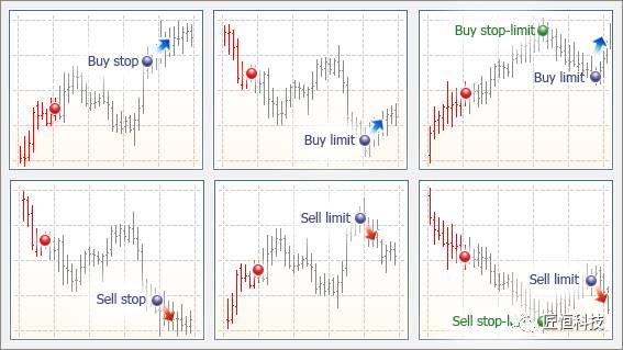 关于MetaTrader 5，你需要知道这些——基本原理（一）(图4)