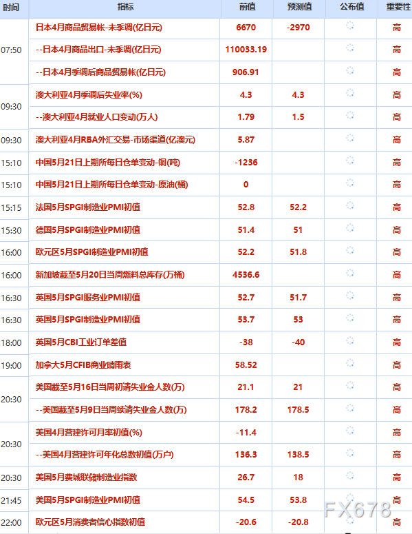 5月21日财经早餐：美联储开始讨论加息可能性，金价触及逾七周低点，美伊协议进入最后润色阶段，油价重挫近5%(图2)