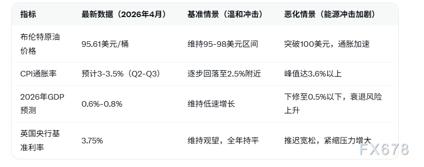 英国滞胀风险加剧，英国央行观望不加息(图2)