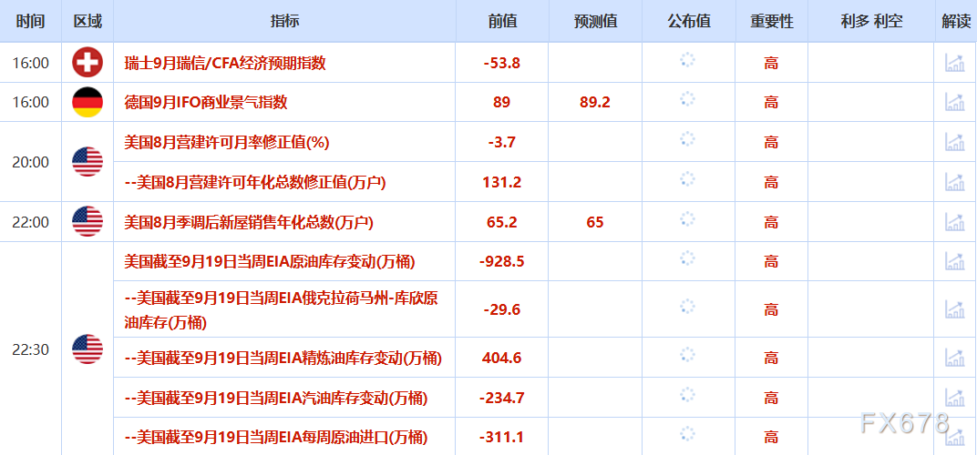 9月24日财经早餐：避险资金流入金市，金价逼近3800大关，供应过剩担忧缓解，油价上涨超2%(图2)