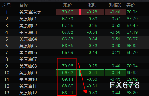 黎以僵局叠加美持续施压，供给提升但地缘仍然托底油价(图2)
